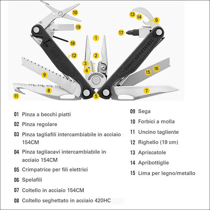 Pinze Leatherman Charge Plus Earth 3
